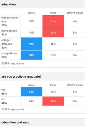 pollresults1