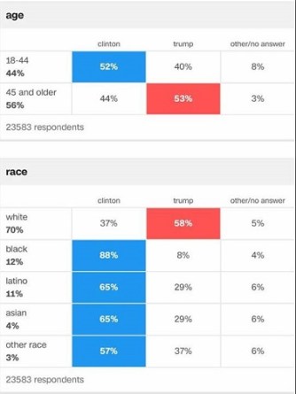 pollresults2