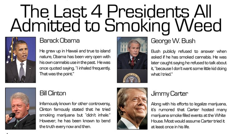 last_four_presidents_all_smoked_weed